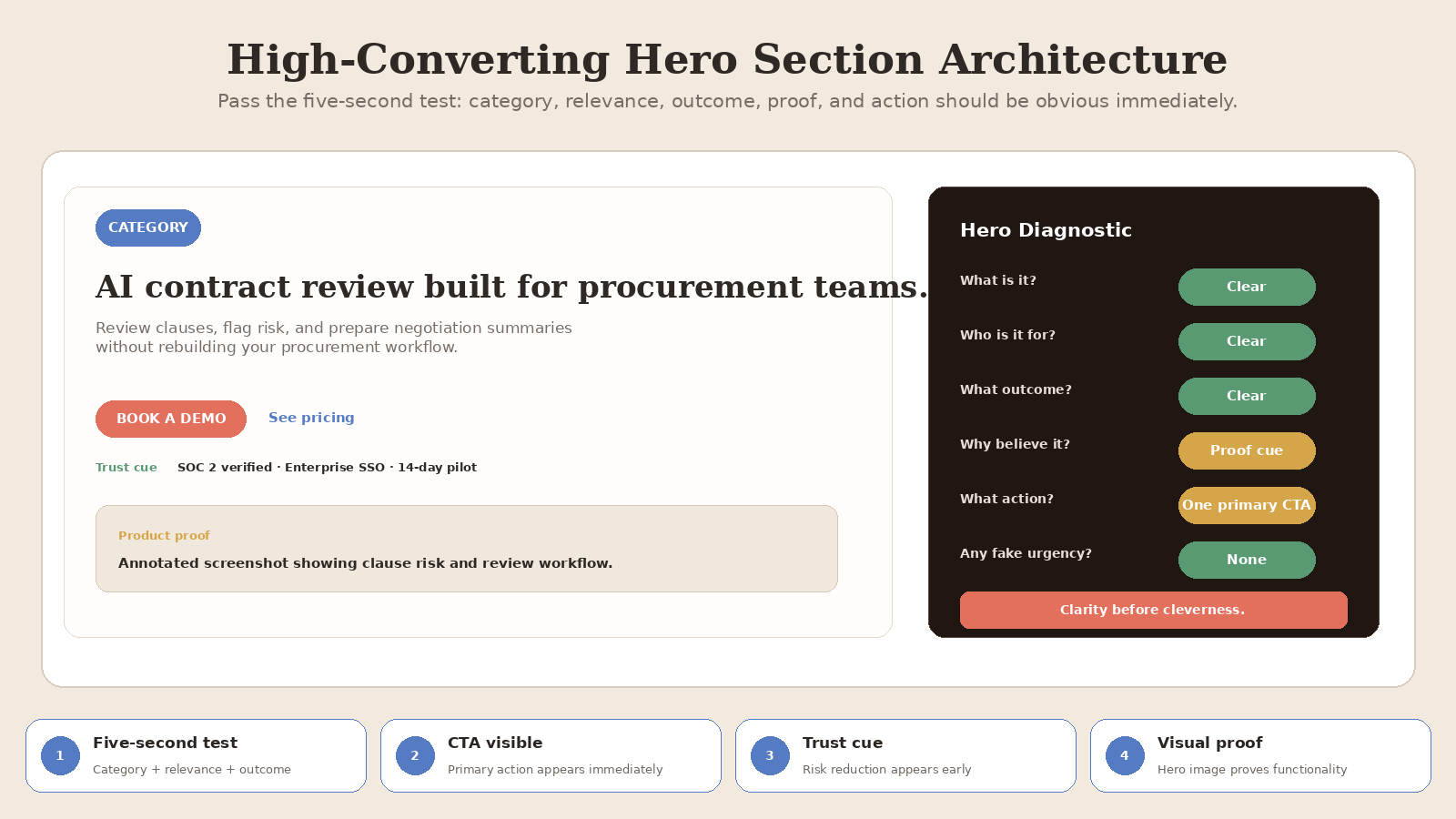 Conversion-First Landing Page Design Director screenshot 2