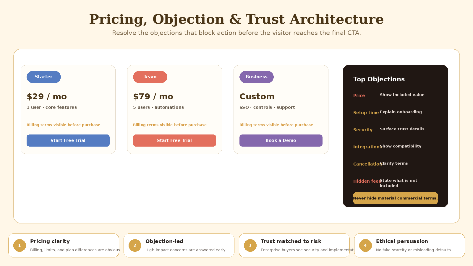 Conversion-First Landing Page Design Director screenshot 4