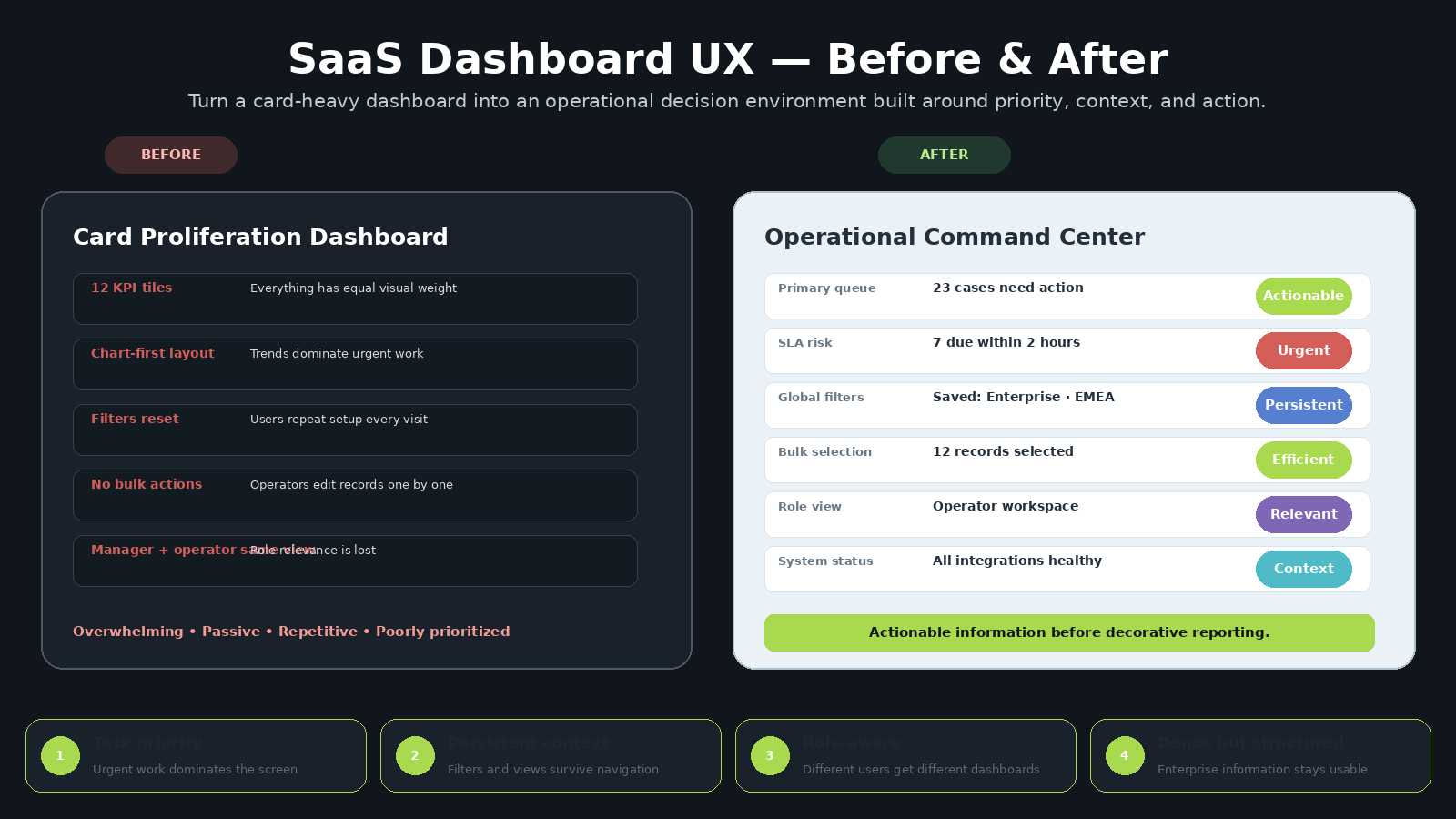 SaaS Dashboard UX Architect preview