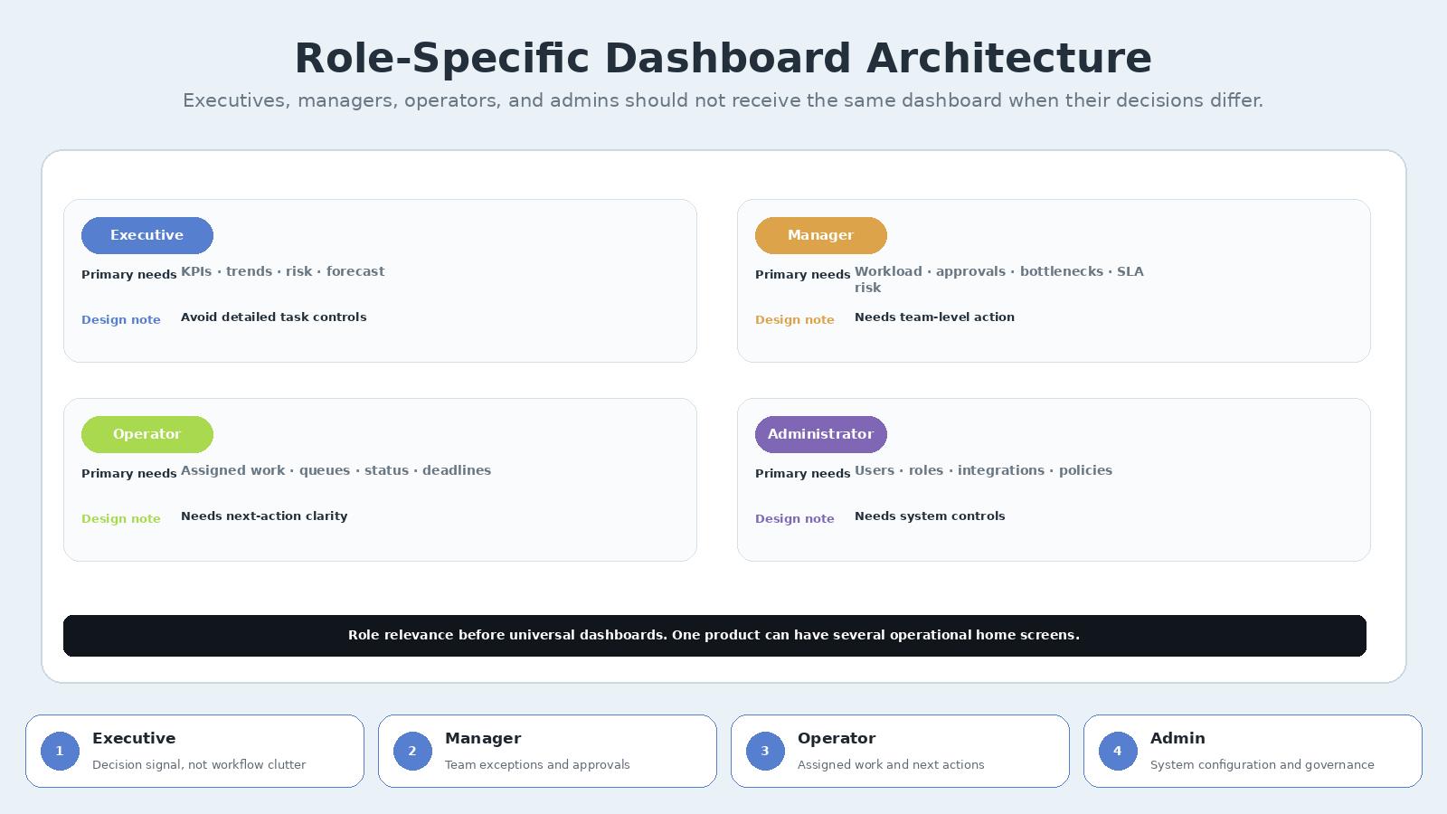 SaaS Dashboard UX Architect screenshot 2