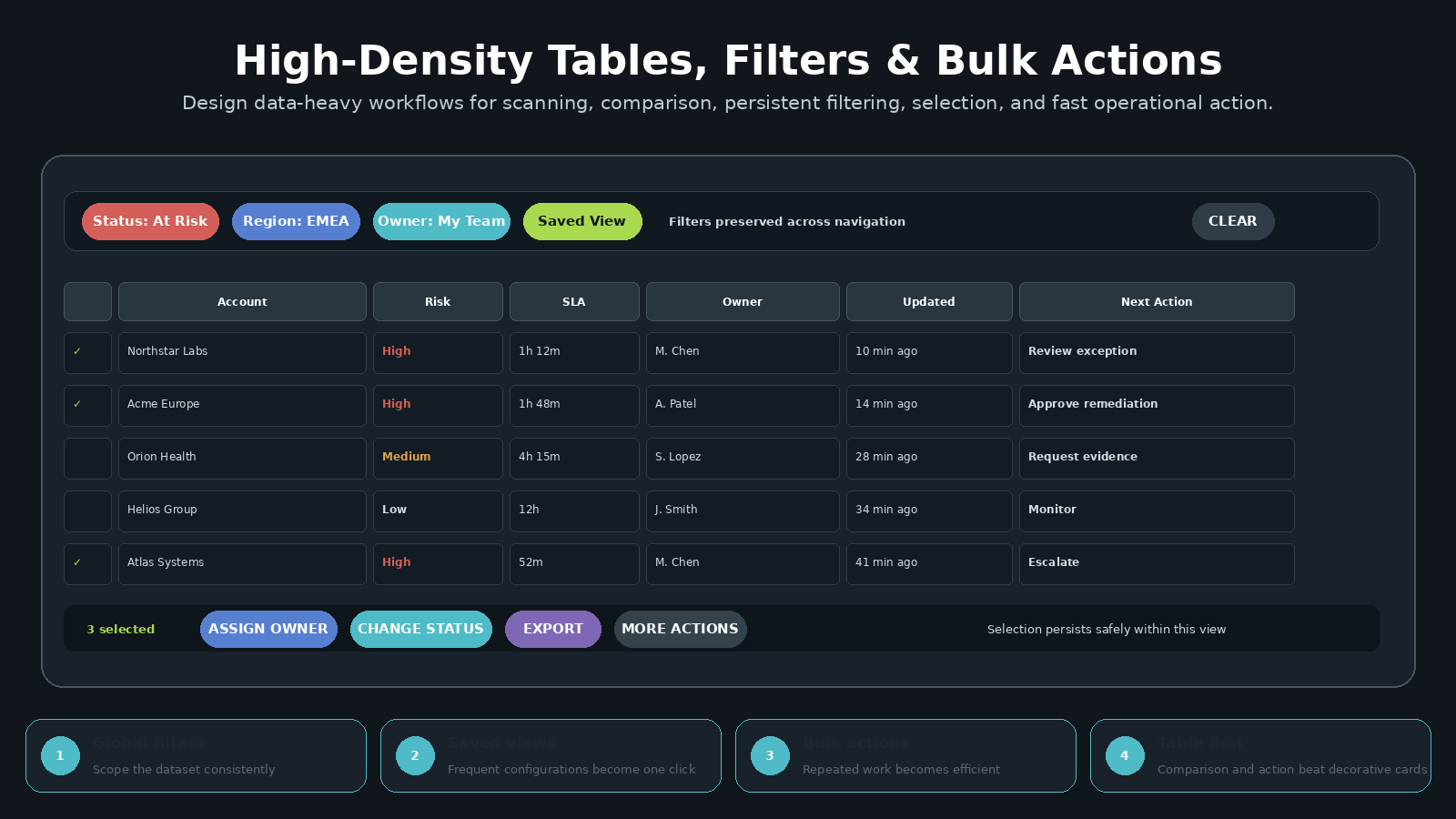 SaaS Dashboard UX Architect screenshot 3