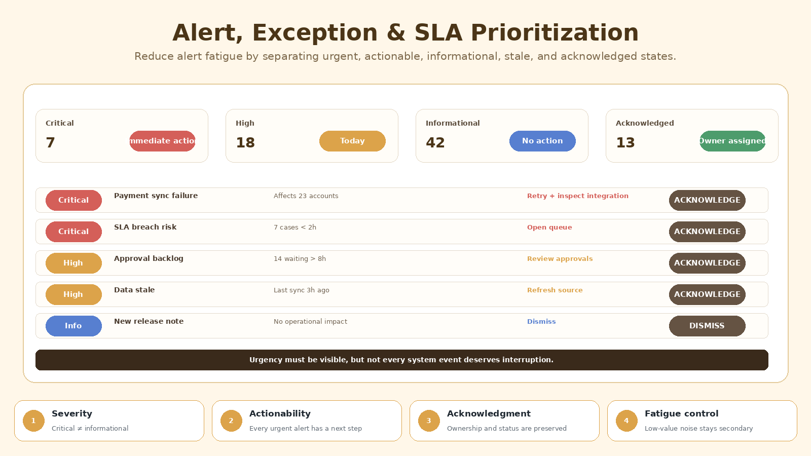 SaaS Dashboard UX Architect screenshot 4
