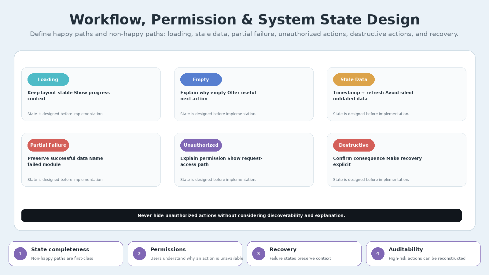 SaaS Dashboard UX Architect screenshot 5