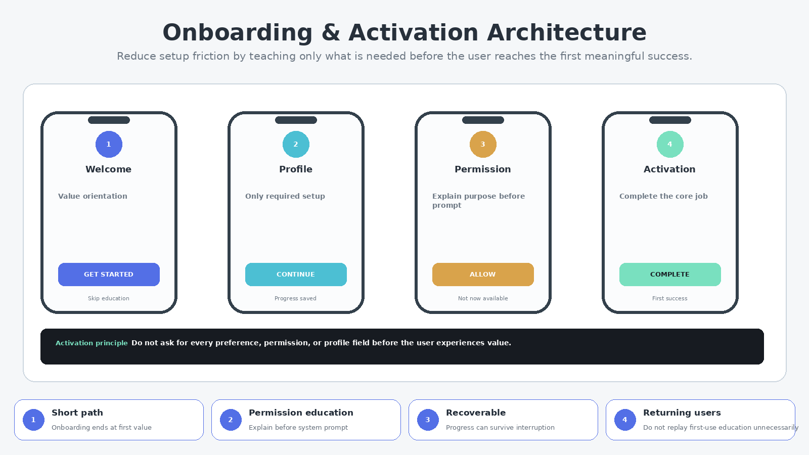 Premium Mobile App Interface Director screenshot 2