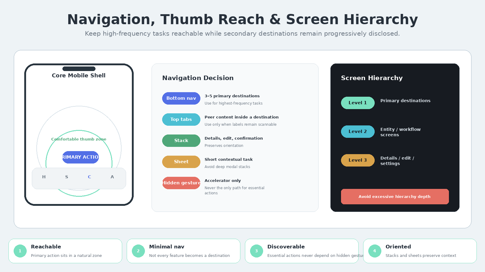 Premium Mobile App Interface Director screenshot 3