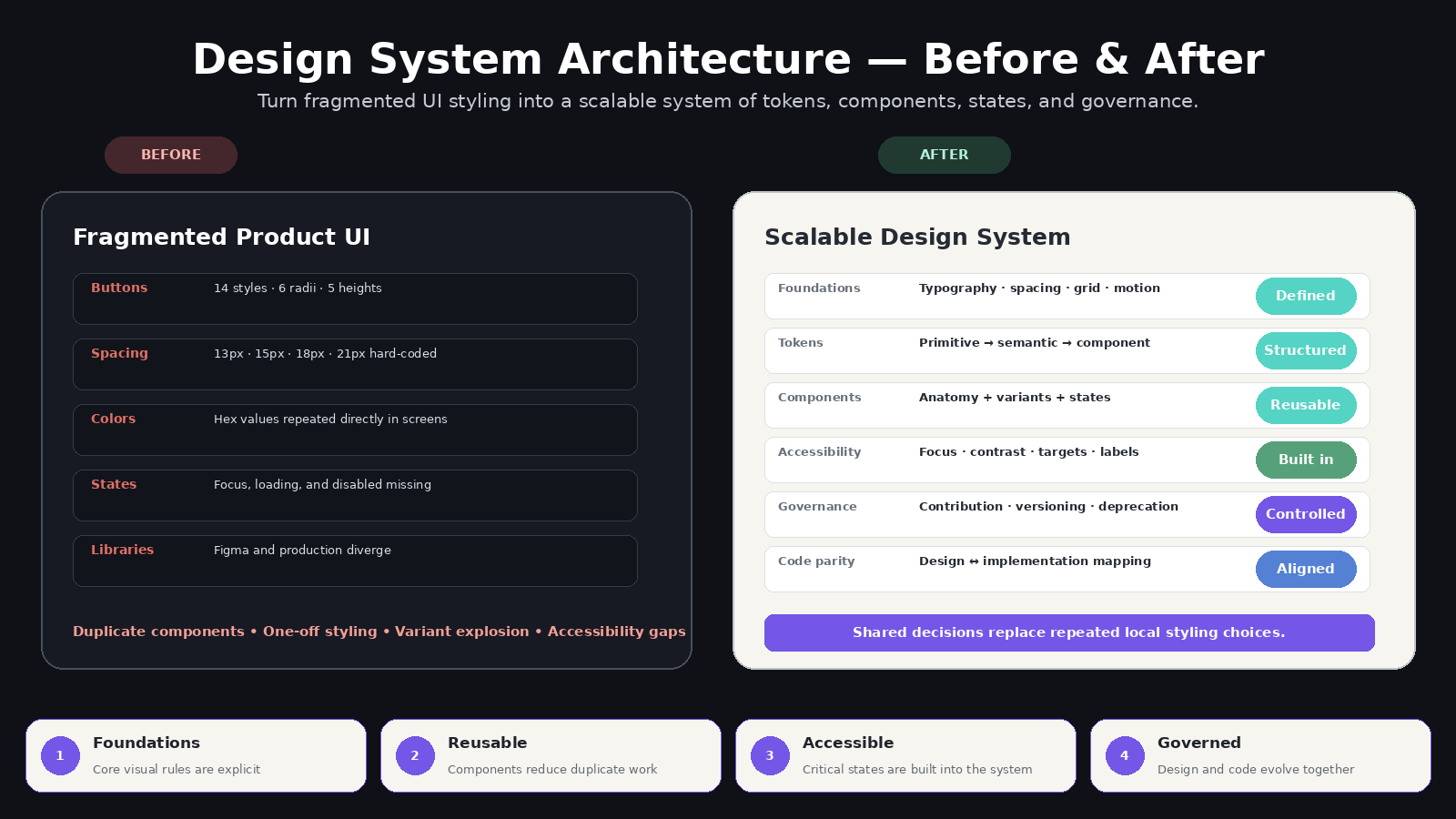 Design System & UI Component Architect preview