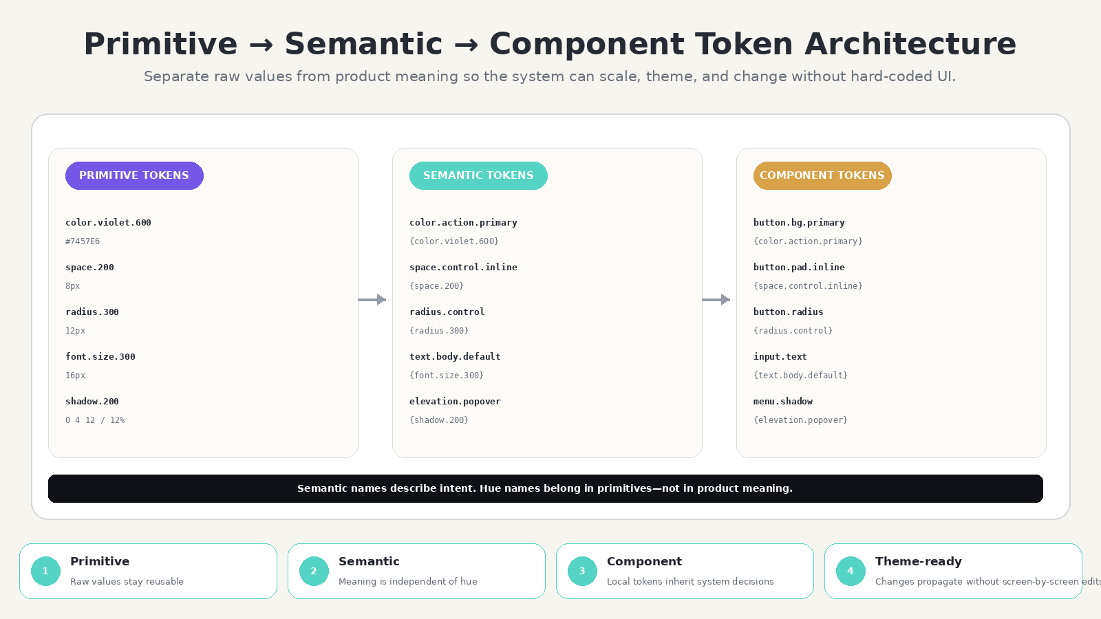 Design System & UI Component Architect screenshot 2