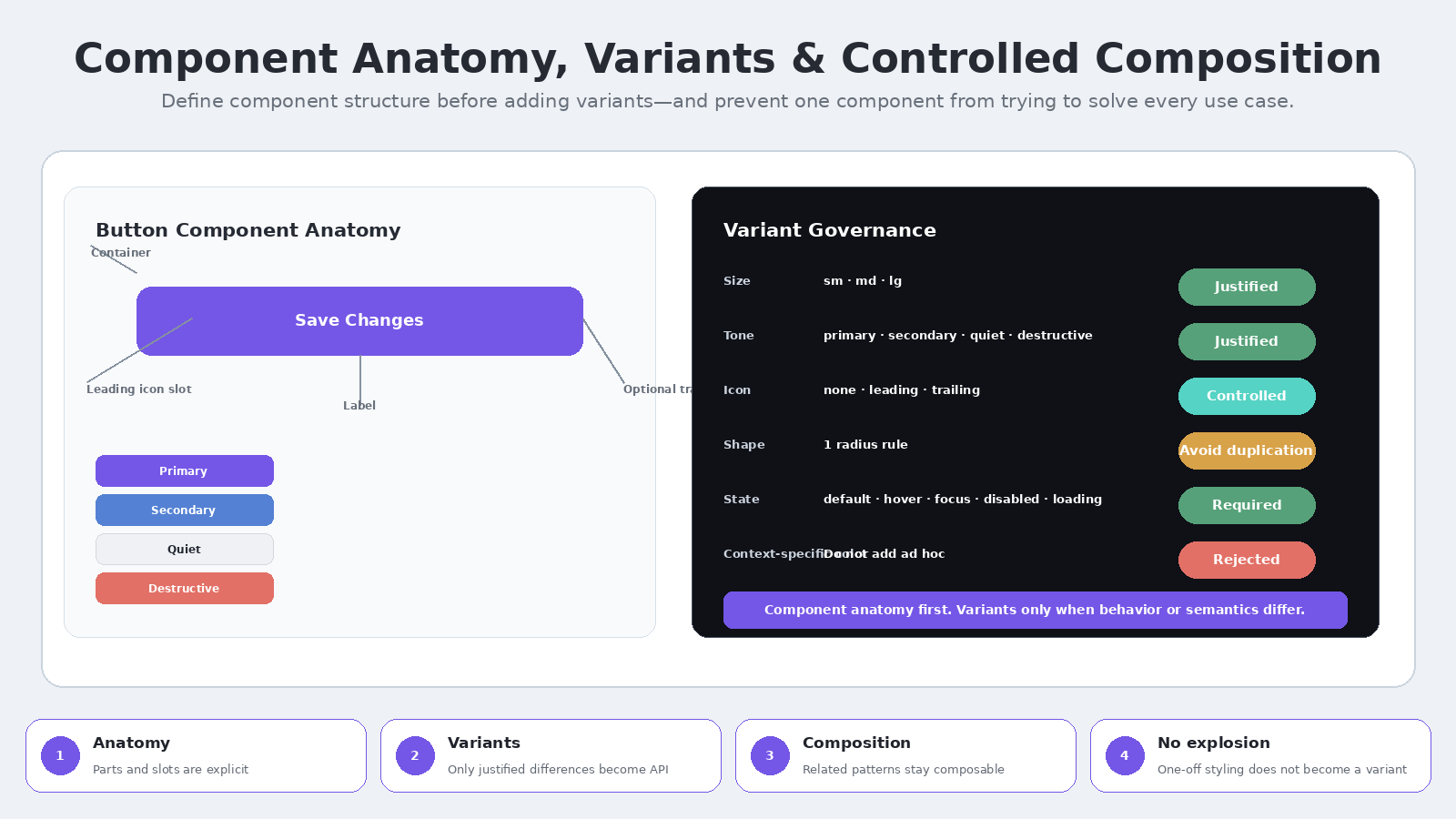 Design System & UI Component Architect screenshot 3