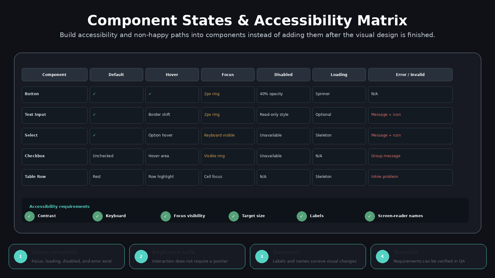 Design System & UI Component Architect screenshot 4