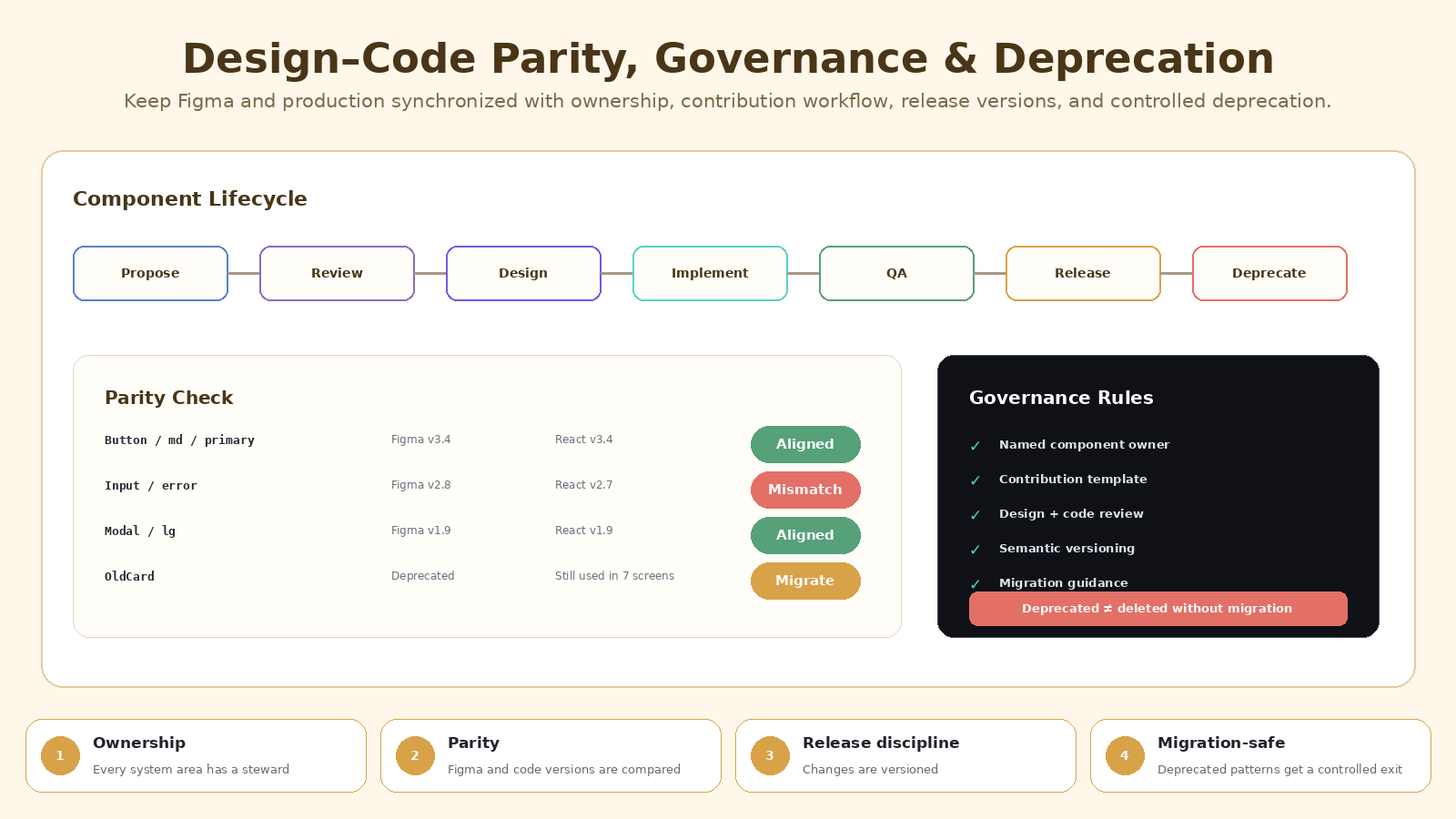 Design System & UI Component Architect screenshot 5