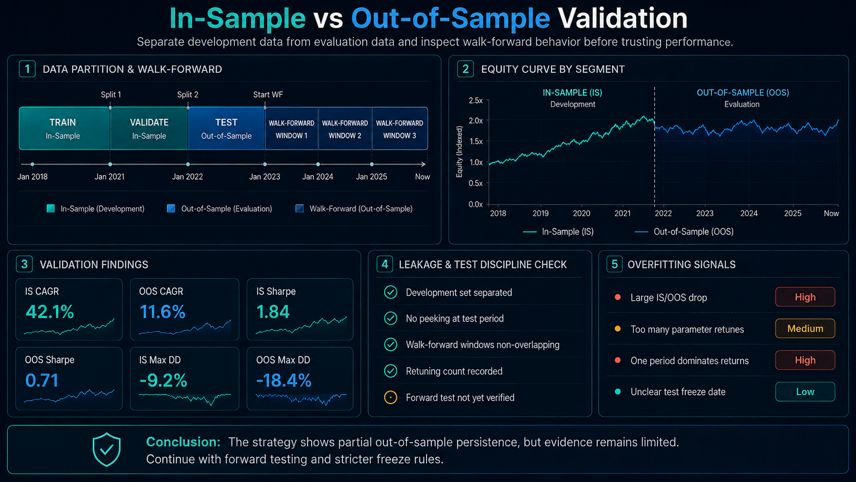 Trading Strategy Backtest & Overfitting Auditor screenshot 2