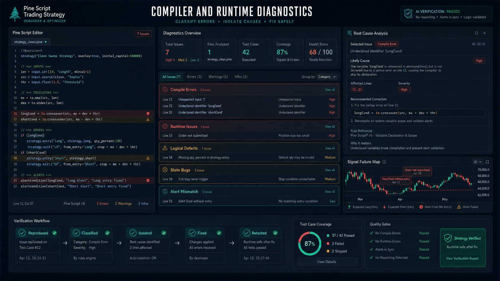 Pine Script Trading Strategy Debugger & Optimizer screenshot 2