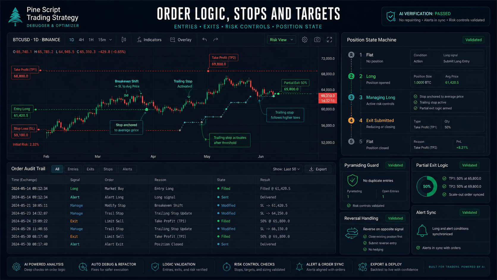 Pine Script Trading Strategy Debugger & Optimizer screenshot 3