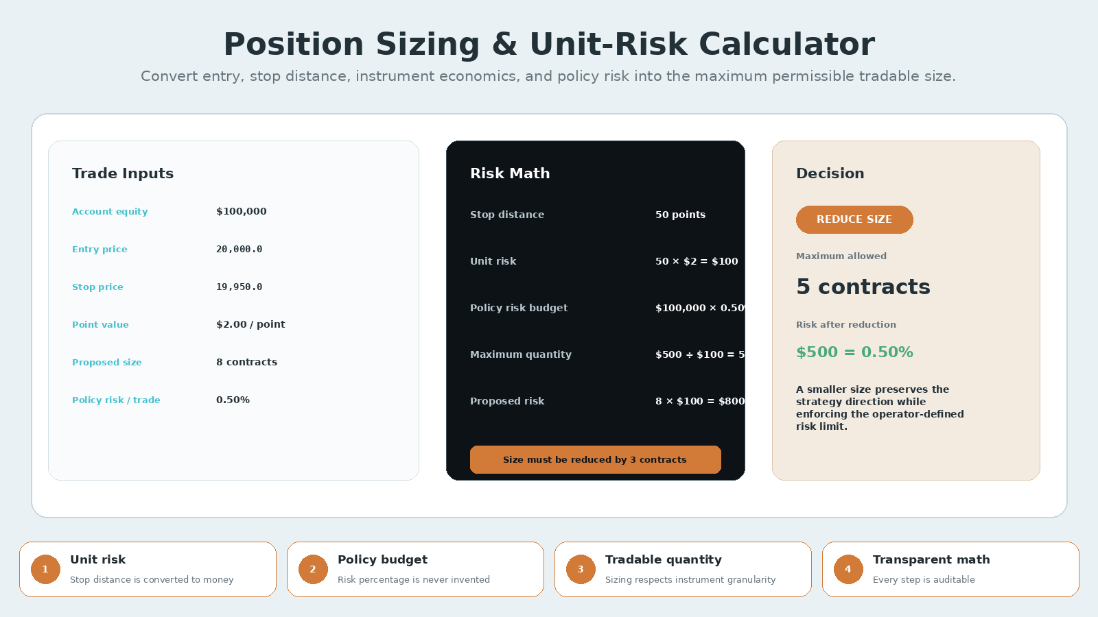 AI Trading Risk & Position Sizing Guardian screenshot 2