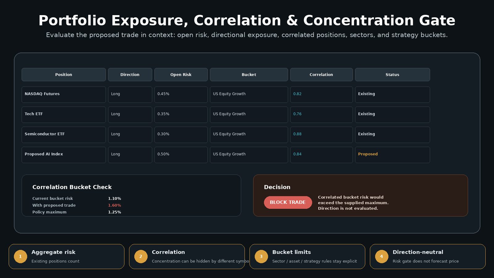 AI Trading Risk & Position Sizing Guardian screenshot 3