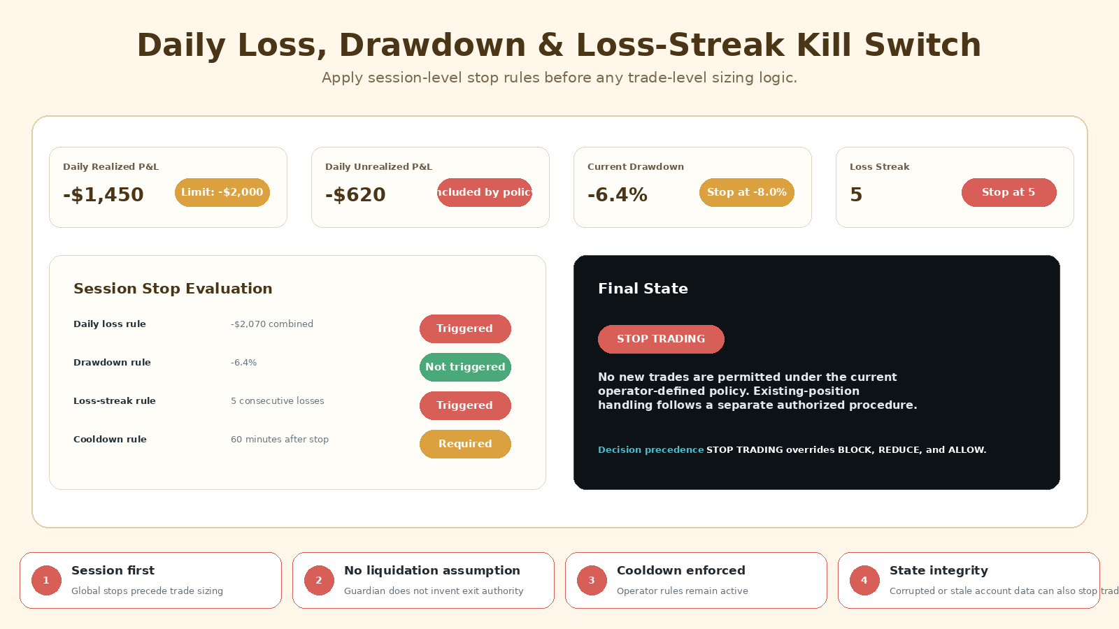 AI Trading Risk & Position Sizing Guardian screenshot 4
