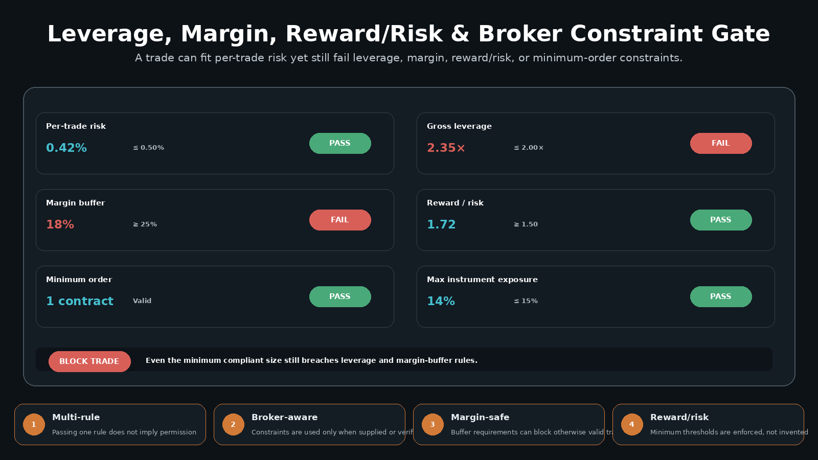 AI Trading Risk & Position Sizing Guardian screenshot 5