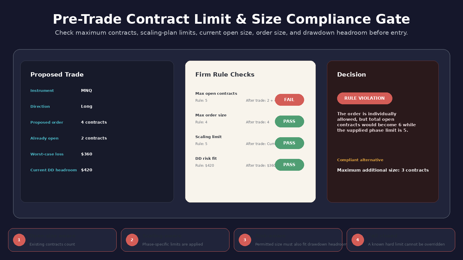 Prop Firm Rule Compliance Trading Agent screenshot 3