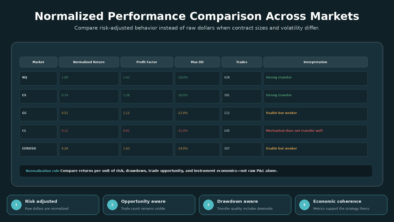 Trading Strategy Robustness Across Markets Agent screenshot 3