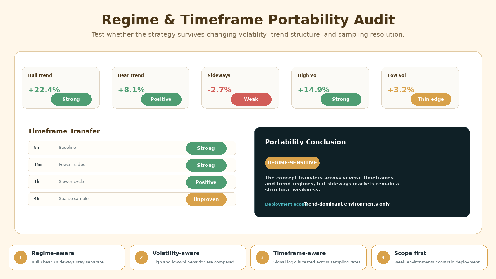 Trading Strategy Robustness Across Markets Agent screenshot 5