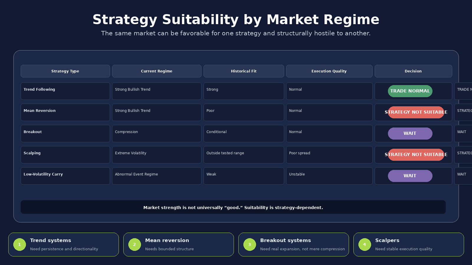 Market Regime & No-Trade Decision Agent screenshot 3