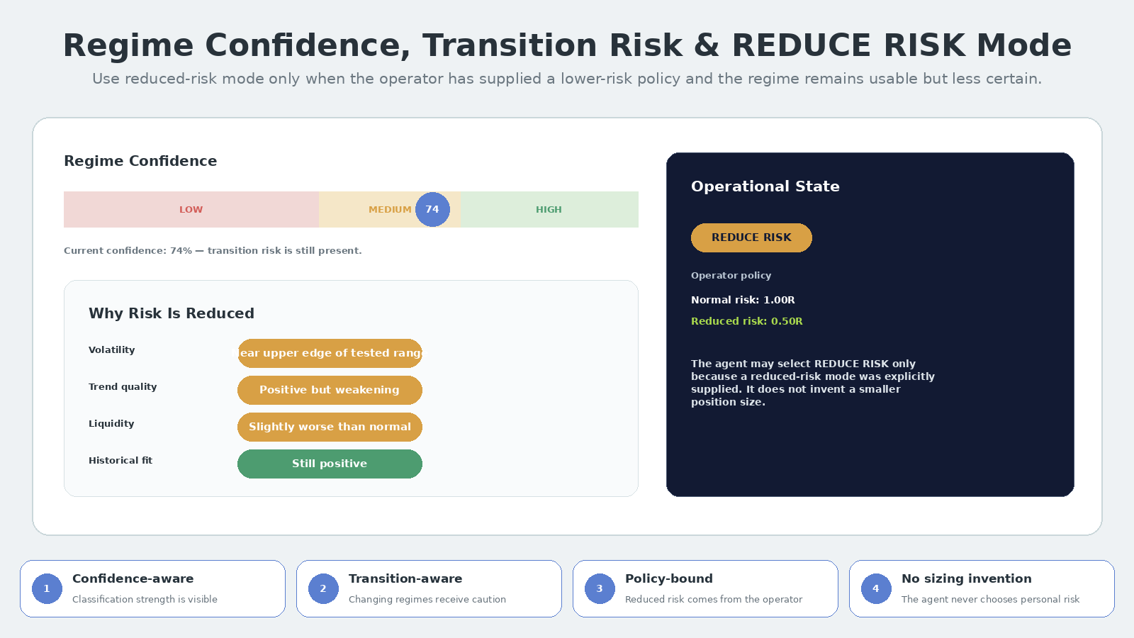 Market Regime & No-Trade Decision Agent screenshot 5