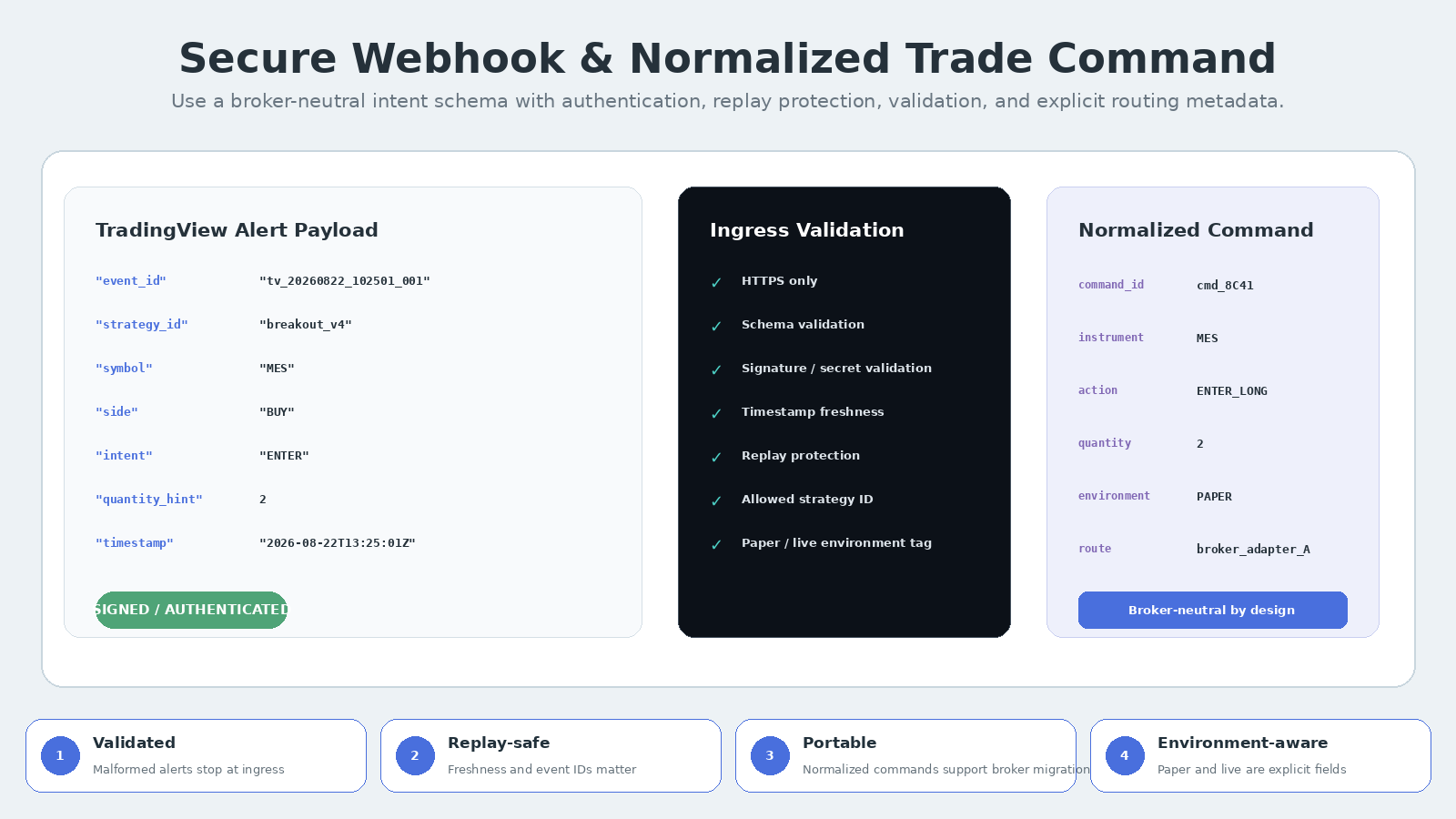 TradingView Alert-to-Broker Automation Architect screenshot 2