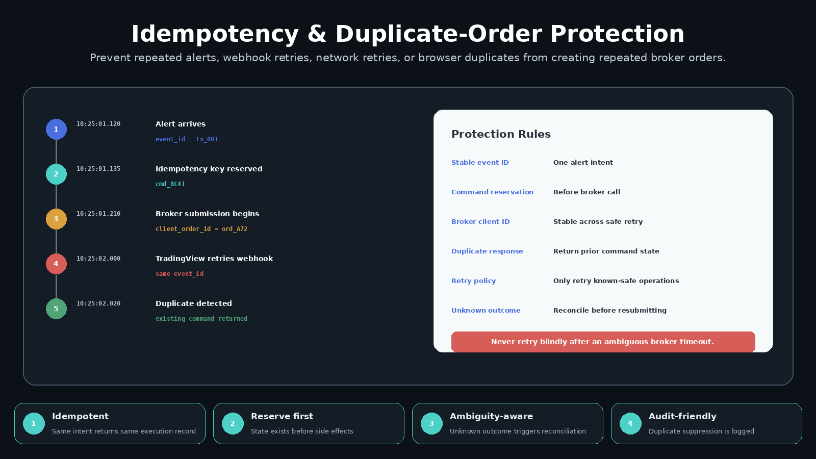 TradingView Alert-to-Broker Automation Architect screenshot 3