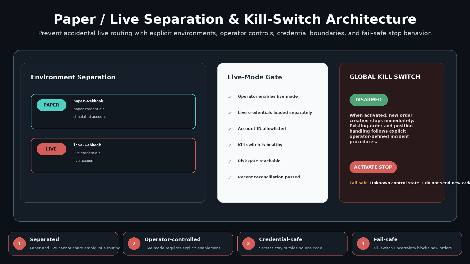 TradingView Alert-to-Broker Automation Architect screenshot 5