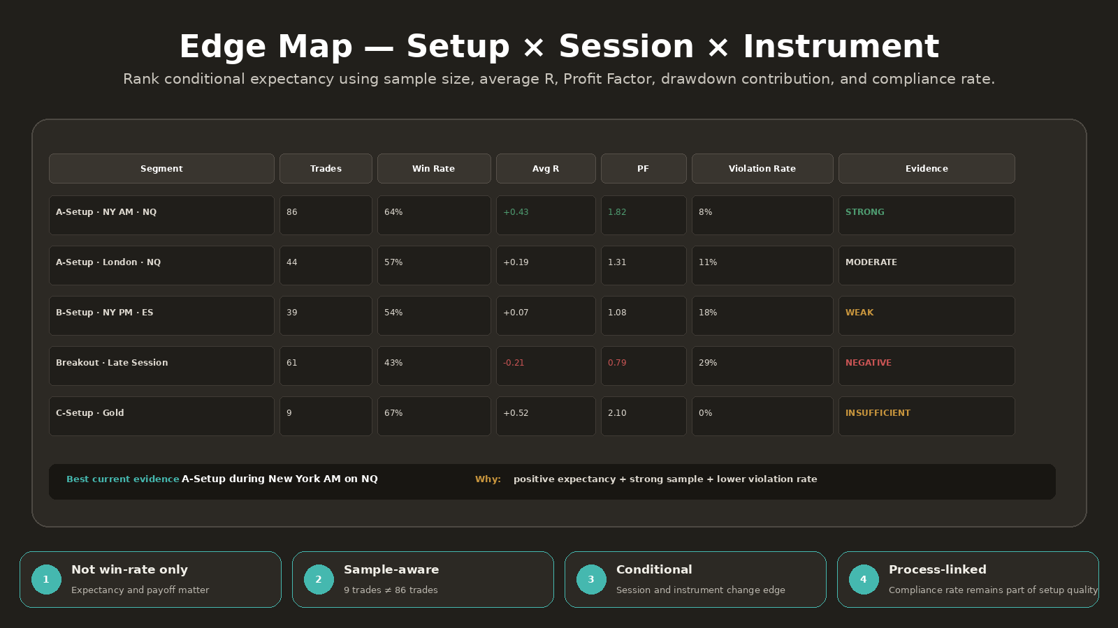 AI Trading Journal Edge & Mistake Analyzer screenshot 3