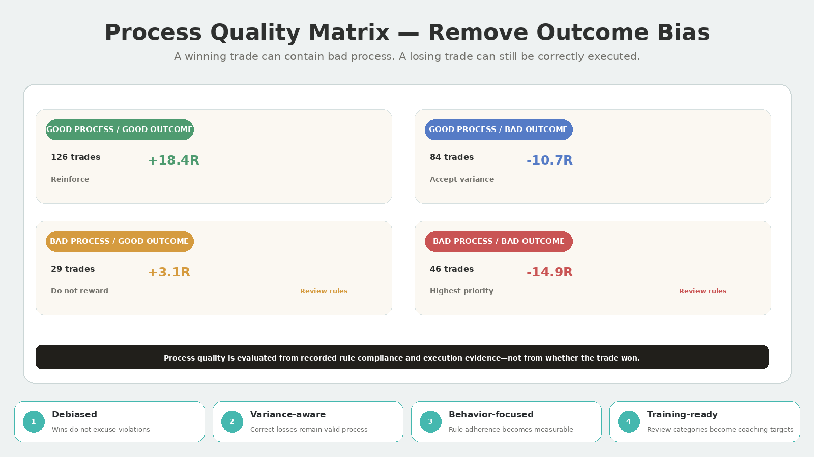 AI Trading Journal Edge & Mistake Analyzer screenshot 5
