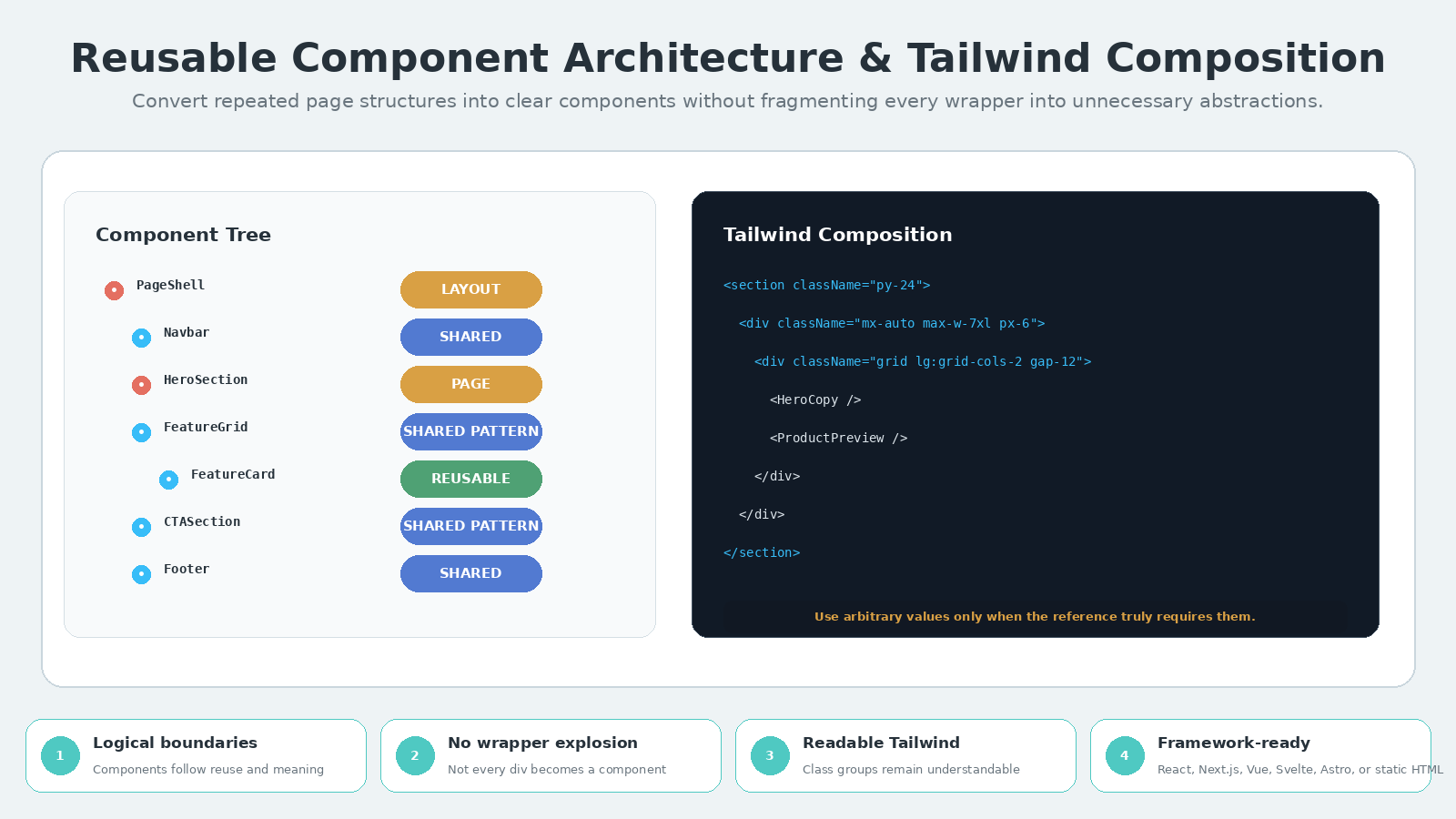 Tailwind UI Web Page Cloner Coding Agent screenshot 4