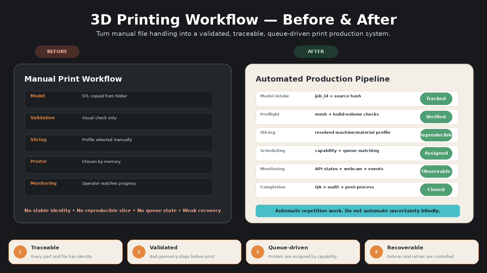 Python 3D Printing Automation Architect preview