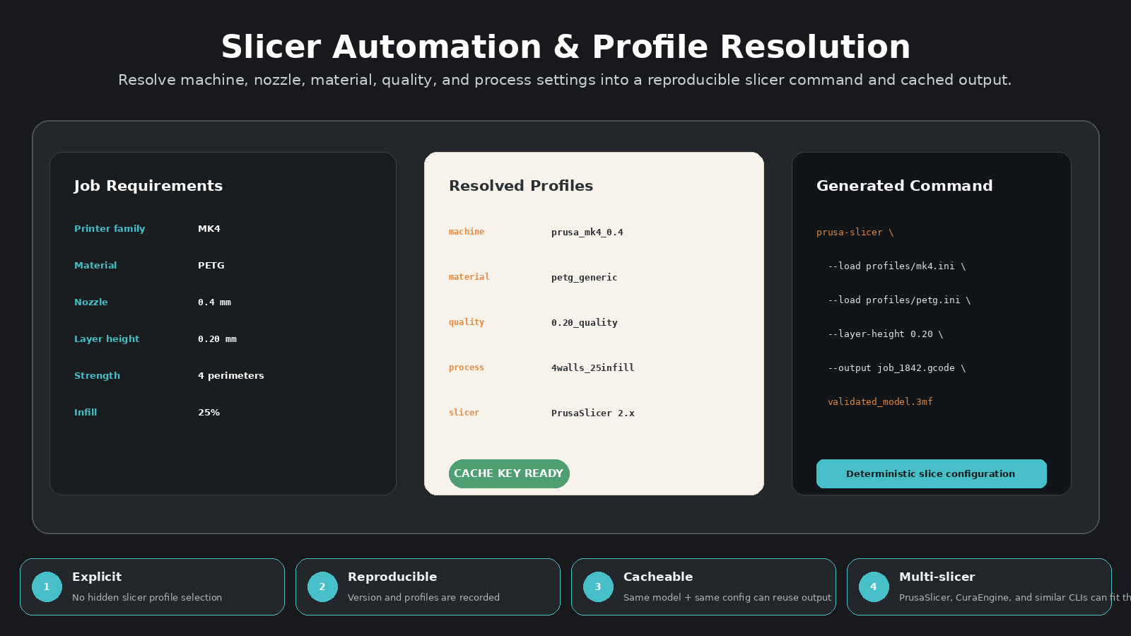 Python 3D Printing Automation Architect screenshot 3