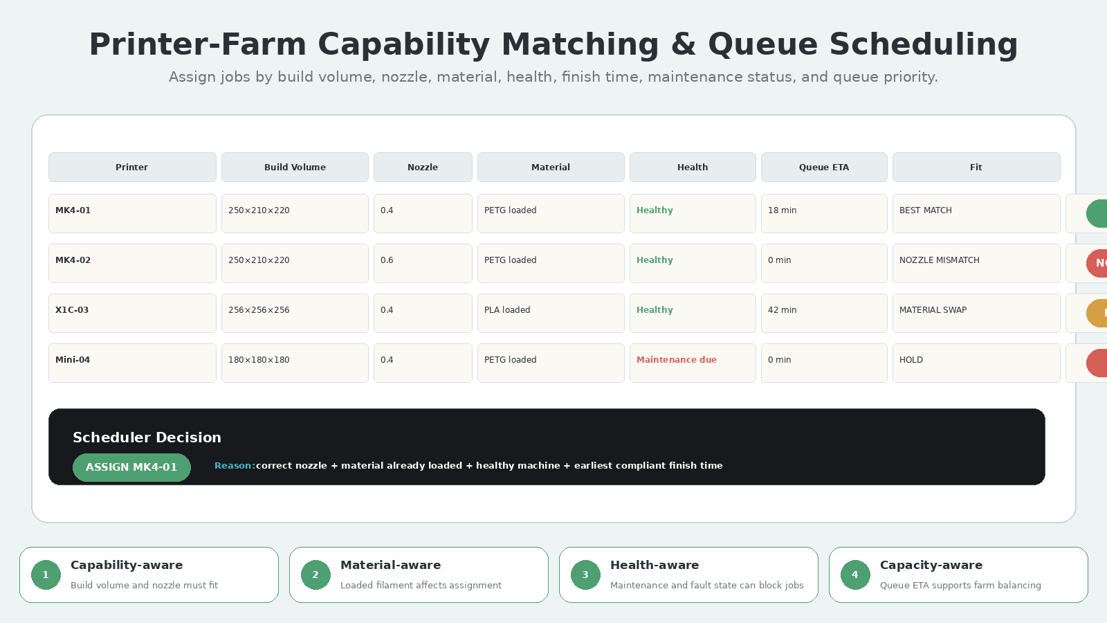 Python 3D Printing Automation Architect screenshot 4