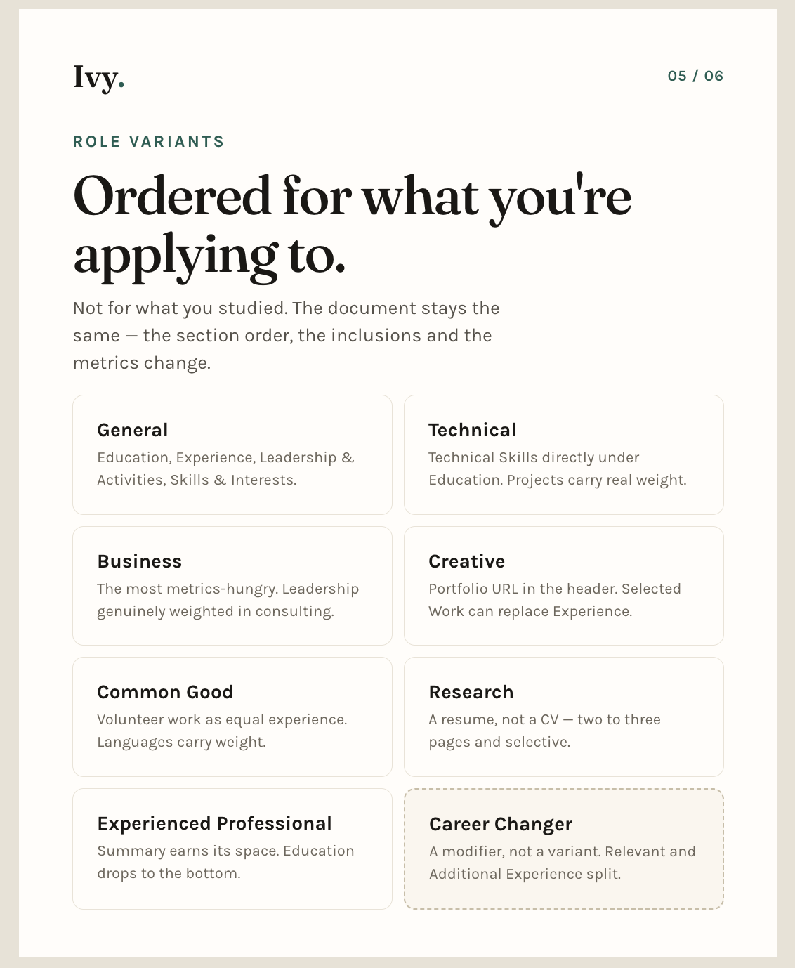 Ivy League AI Resume Builder screenshot 5