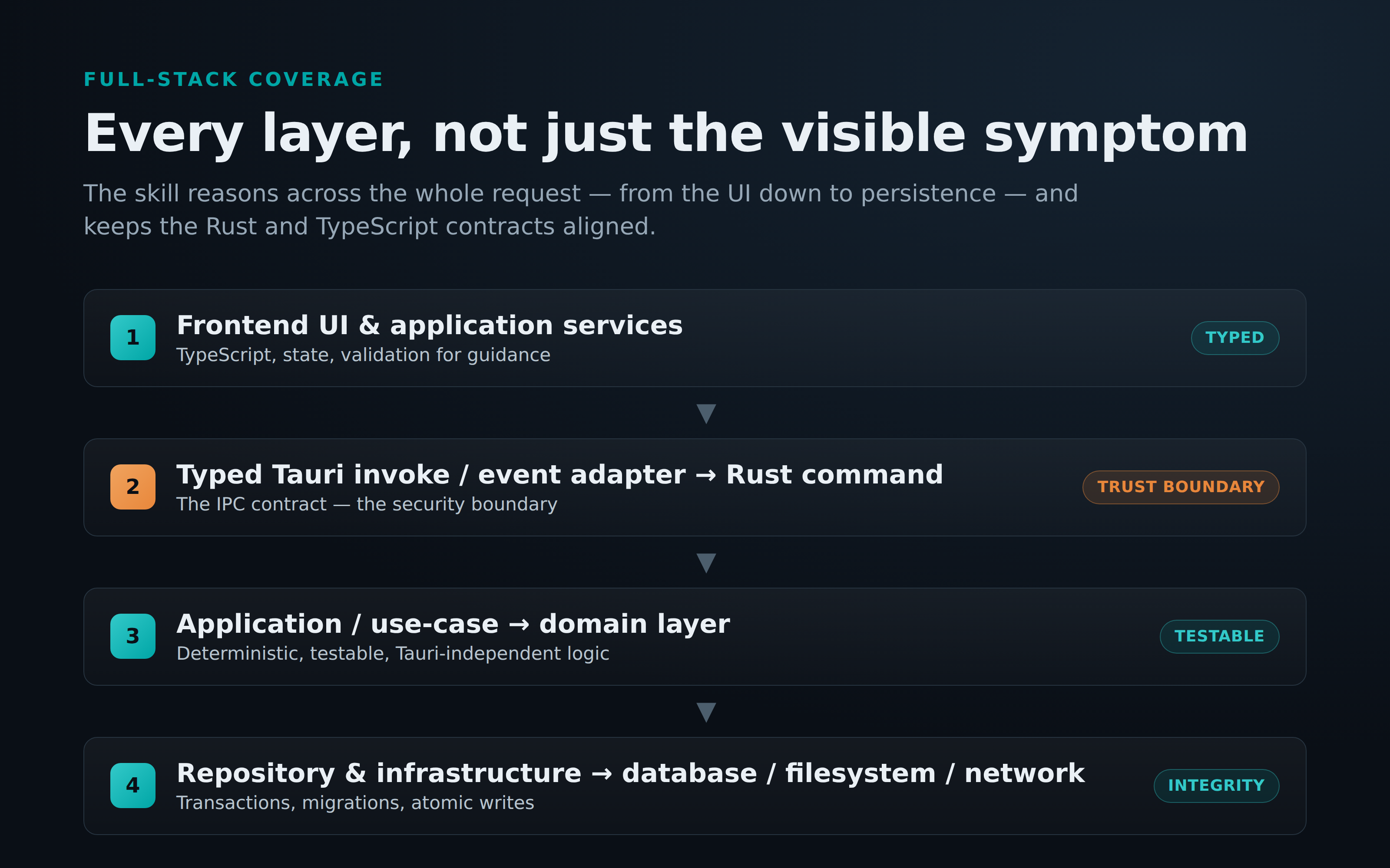 Tauri / Rust Full-Stack Developer Specialist screenshot 5