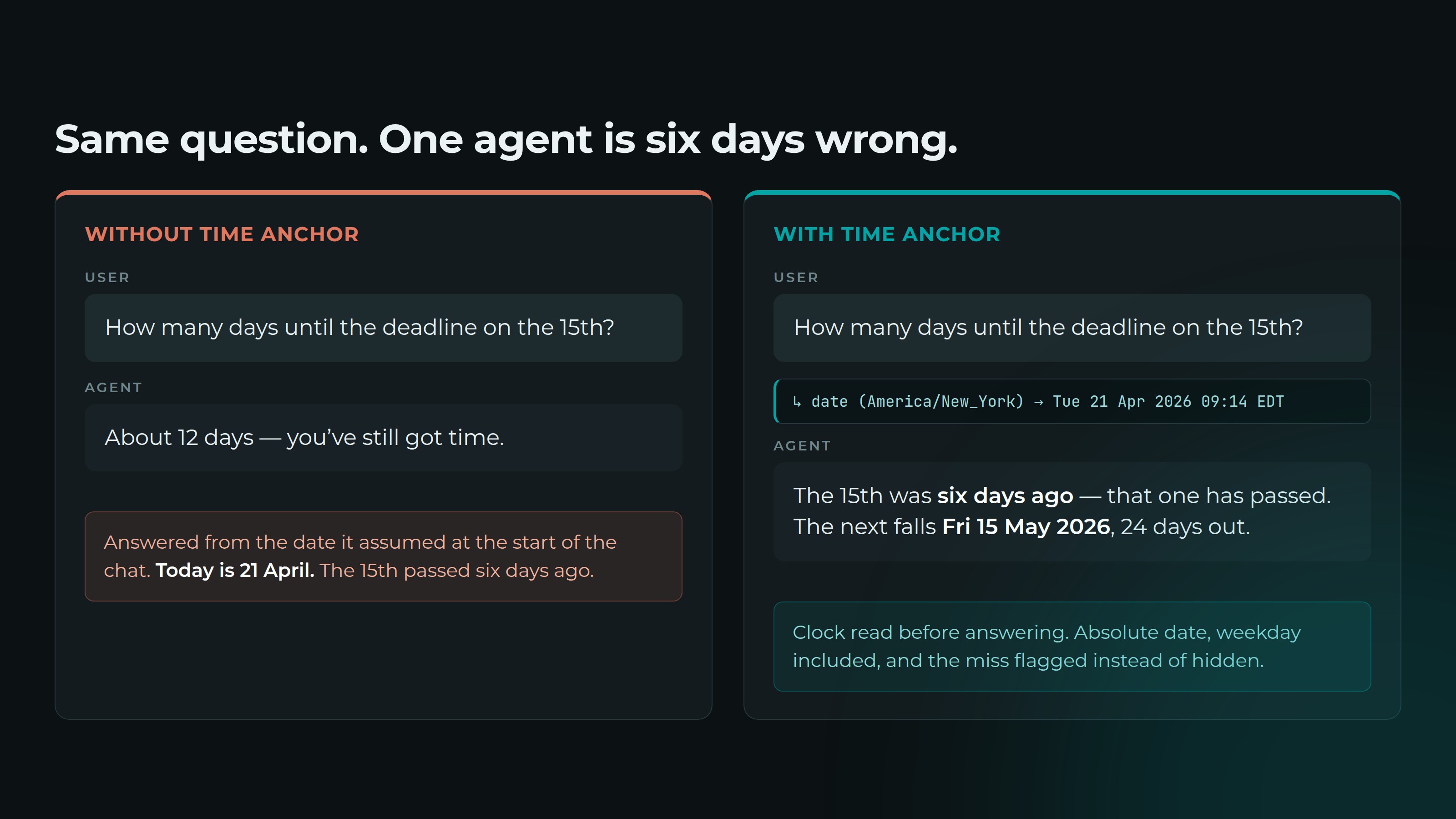 Time Anchor screenshot 2