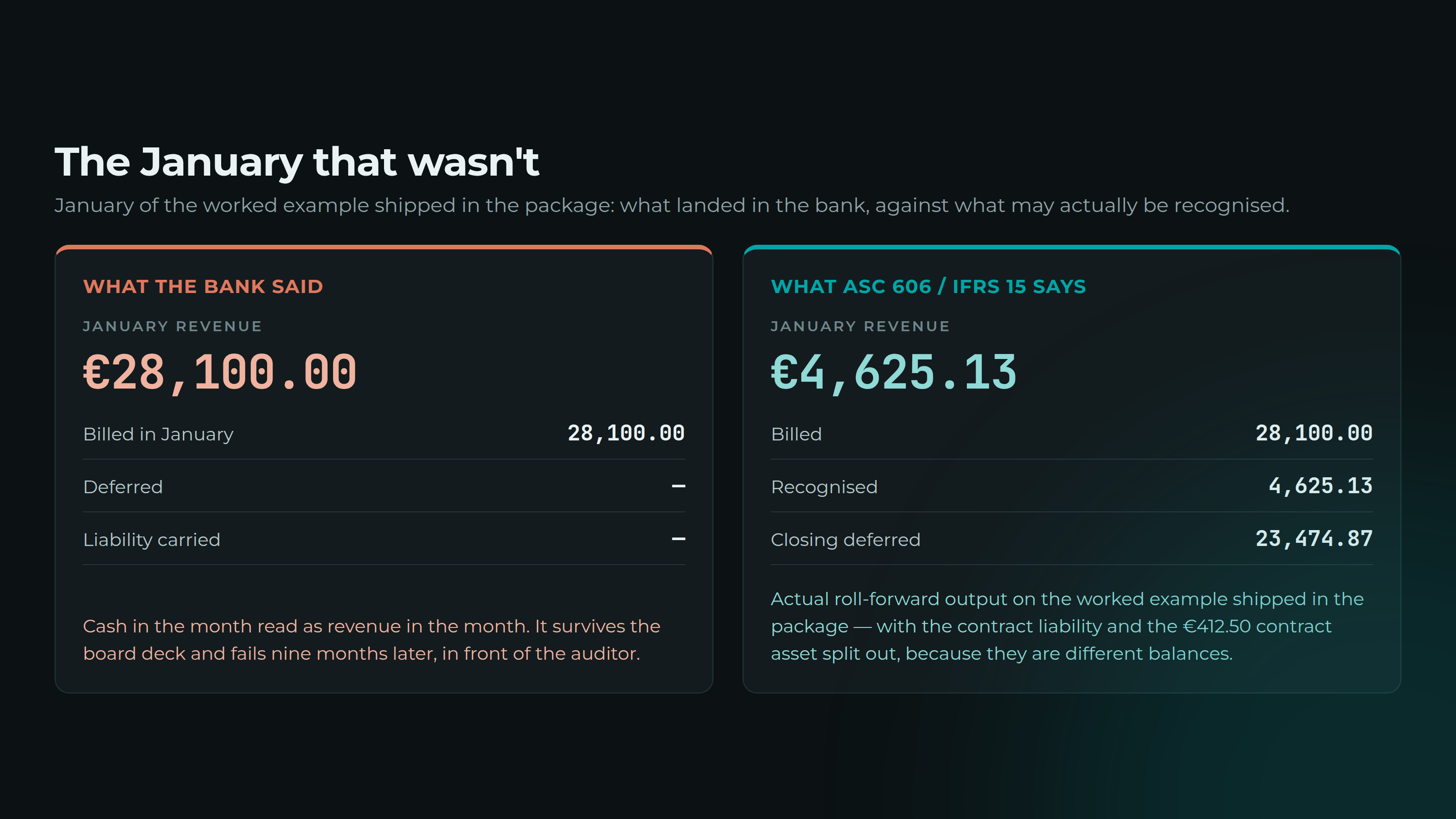 SaaS Revenue Recognition Engine screenshot 2