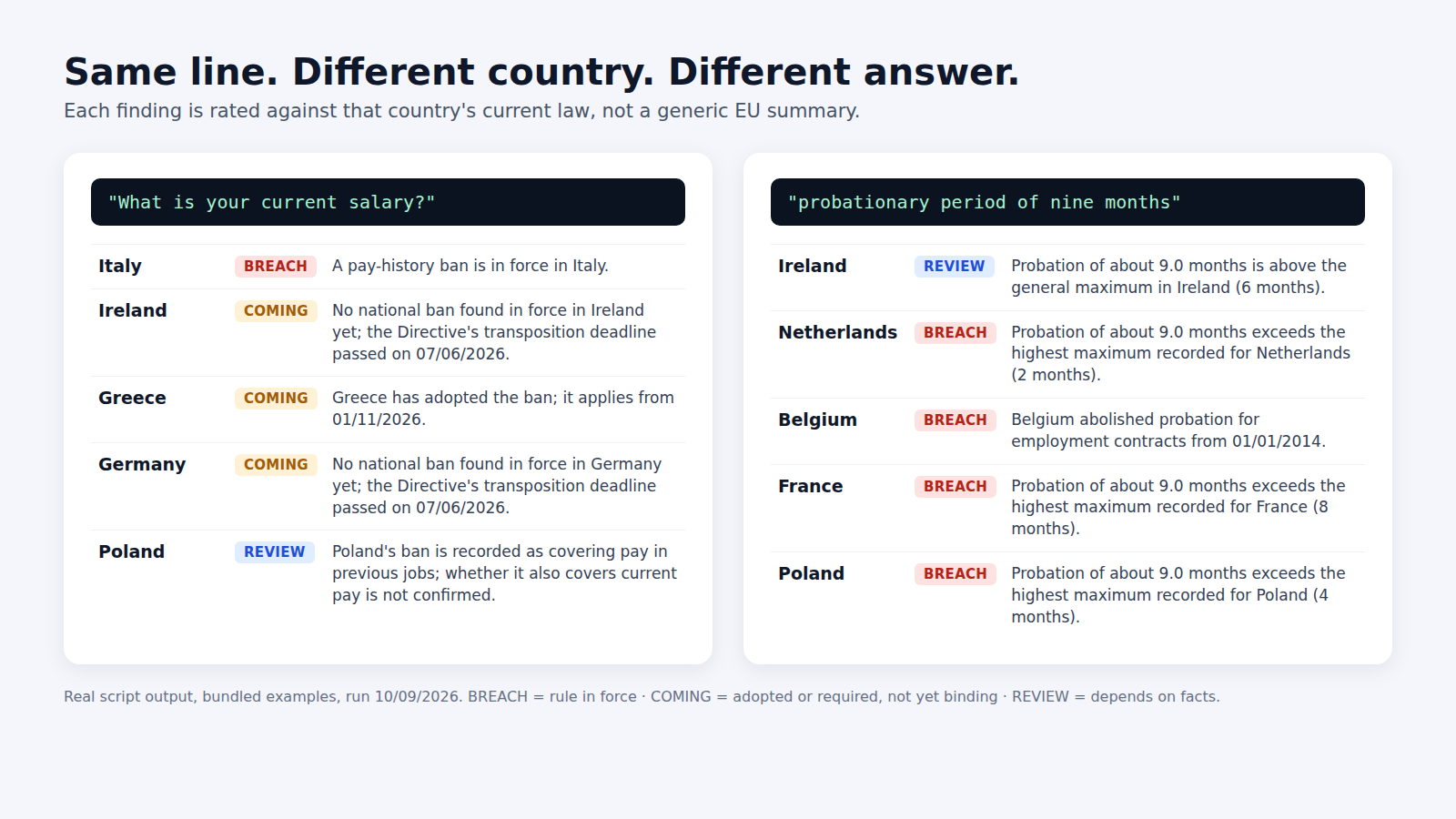 EU Hiring Compliance Check: Job Ads & Offer Letters screenshot 3