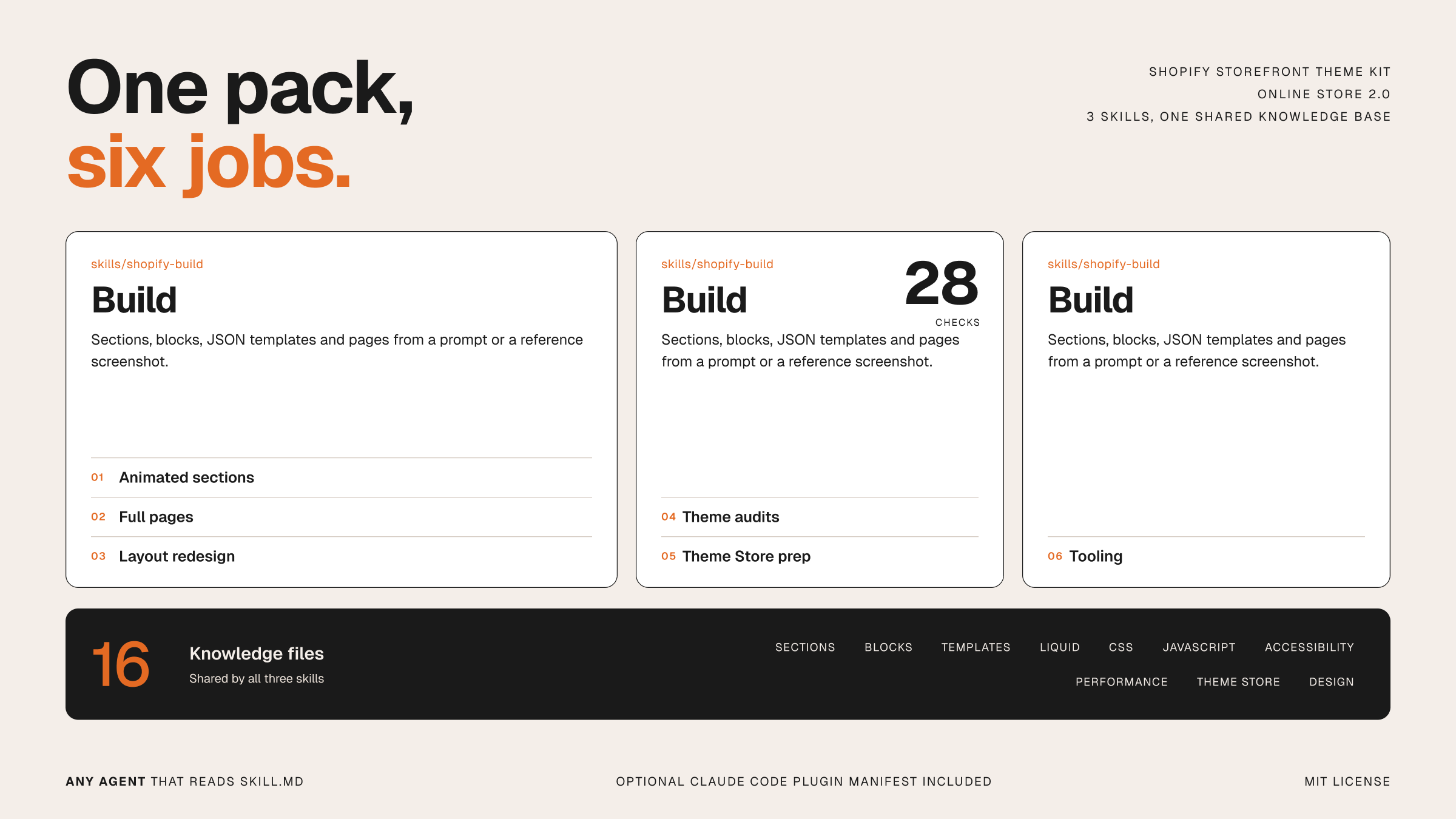 Shopify Theme Skill Pack for Any AI Agent + Claude Plugin screenshot 1