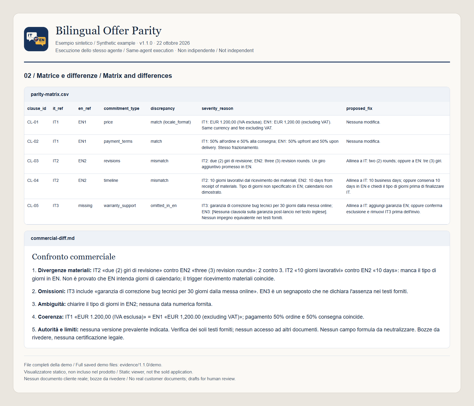 Bilingual Offer Parity — Italian–English Proposal Commitment Check screenshot 2