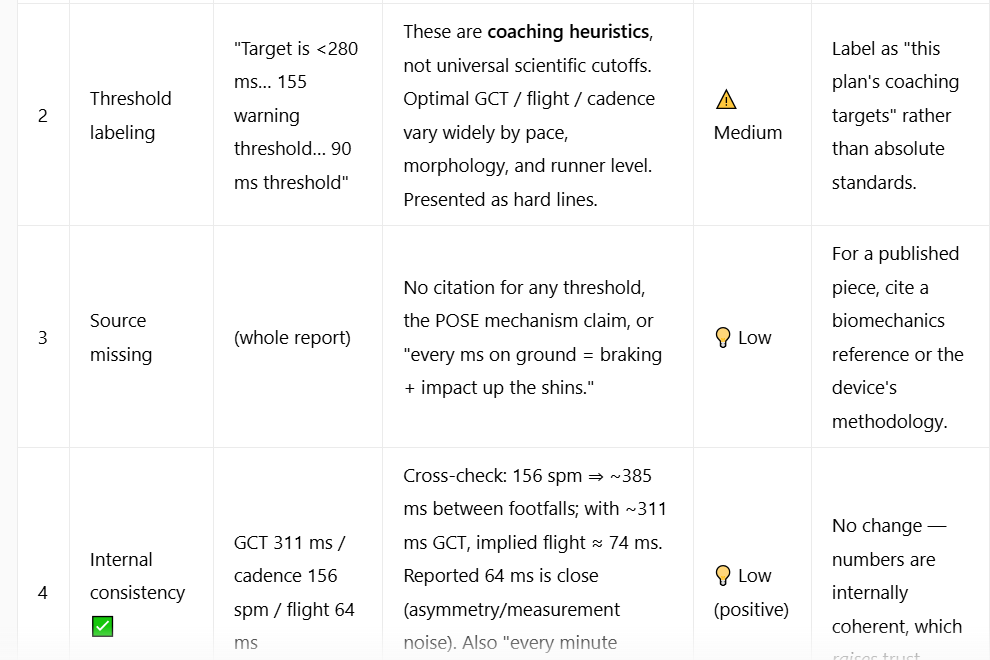 ai output validator screenshot 2