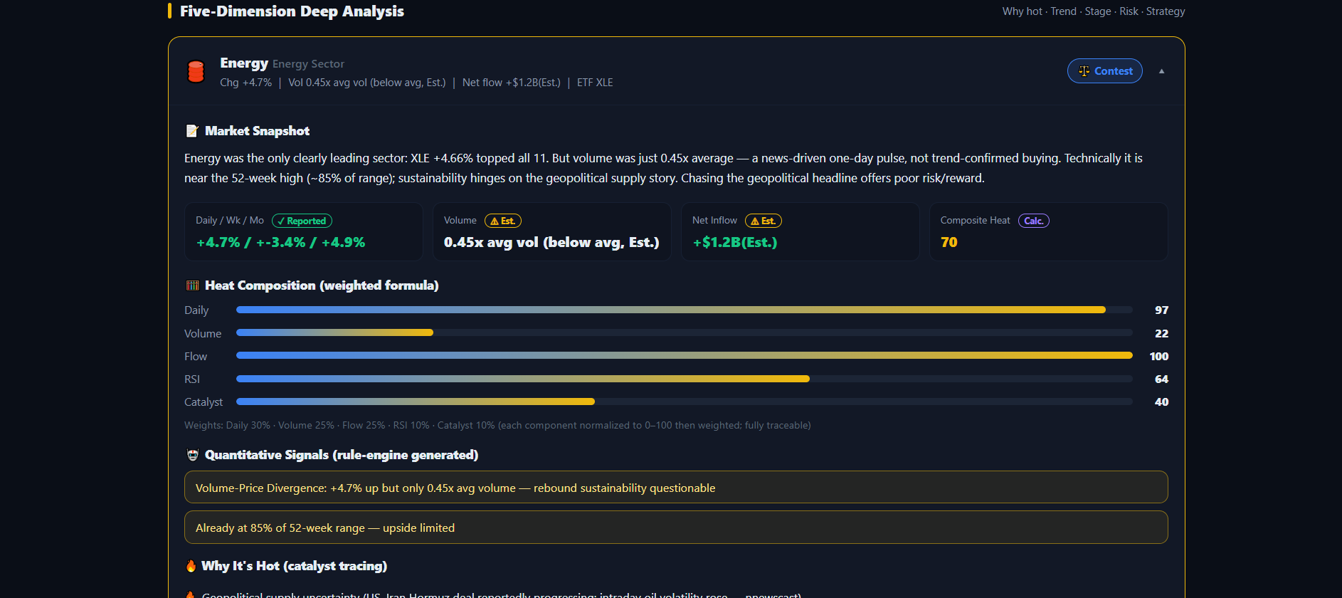 Wall Street Daily Top 5 screenshot 2