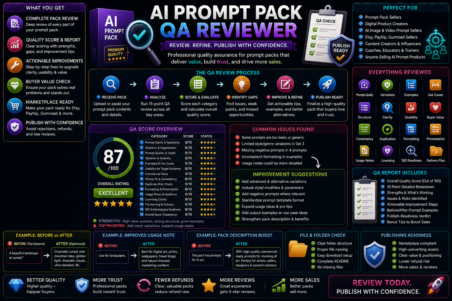 AI Prompt Pack QA Reviewer