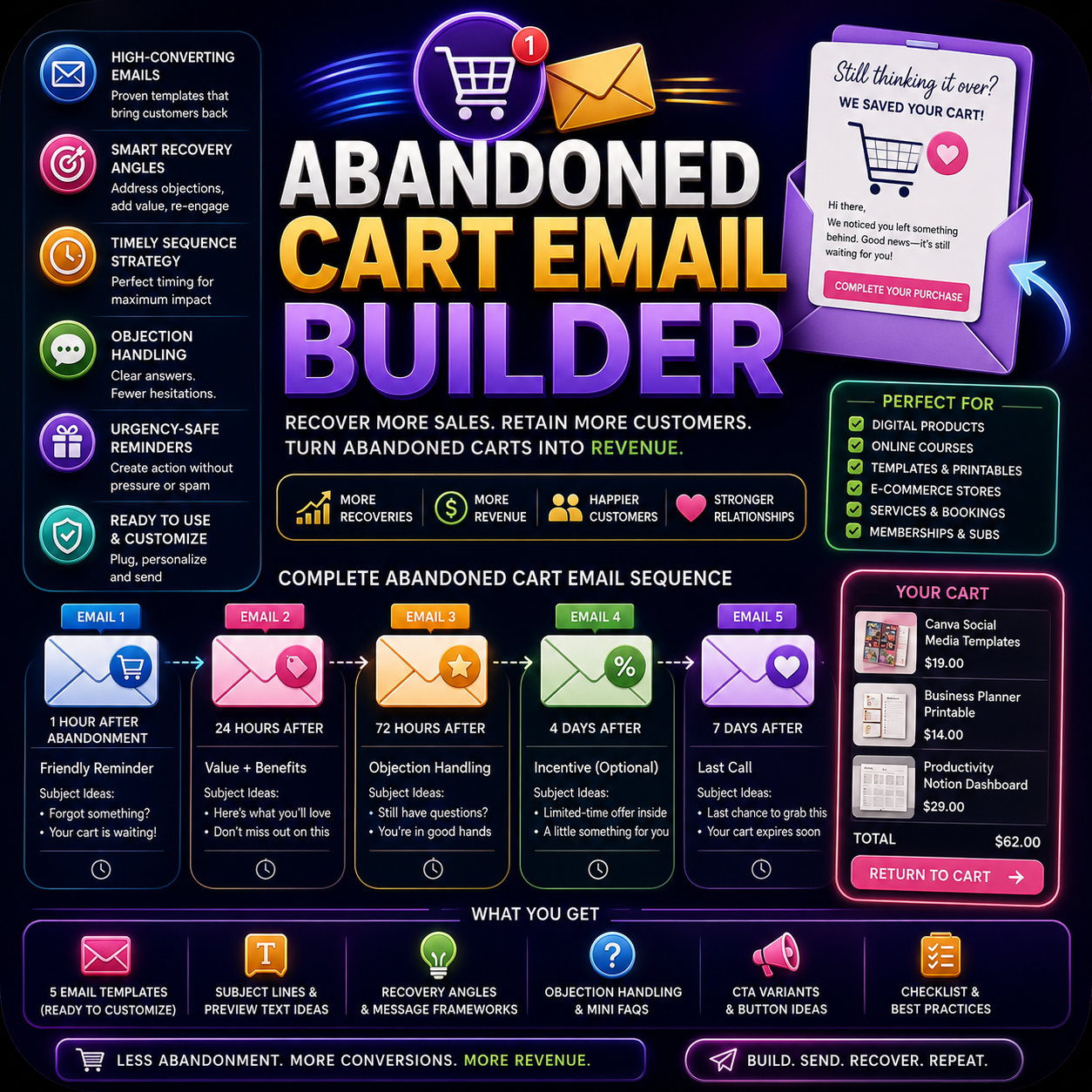 Abandoned Cart Email Builder screenshot 1