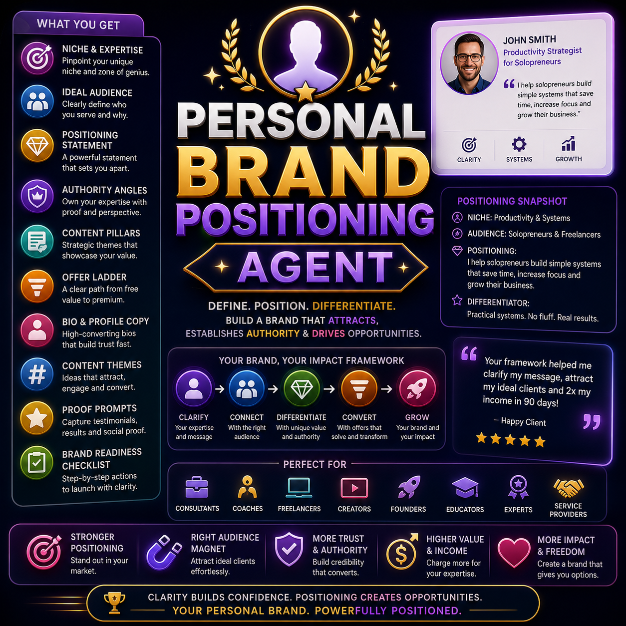 Personal Brand Positioning Agent screenshot 1