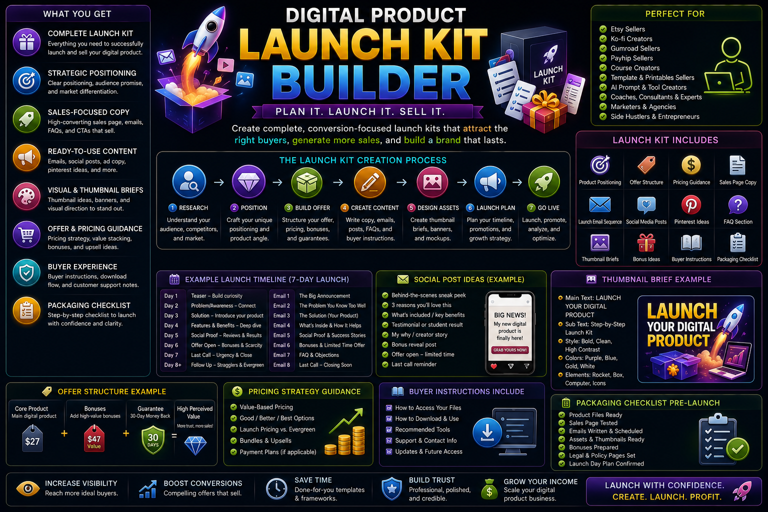 Digital Product Launch Kit Builder preview
