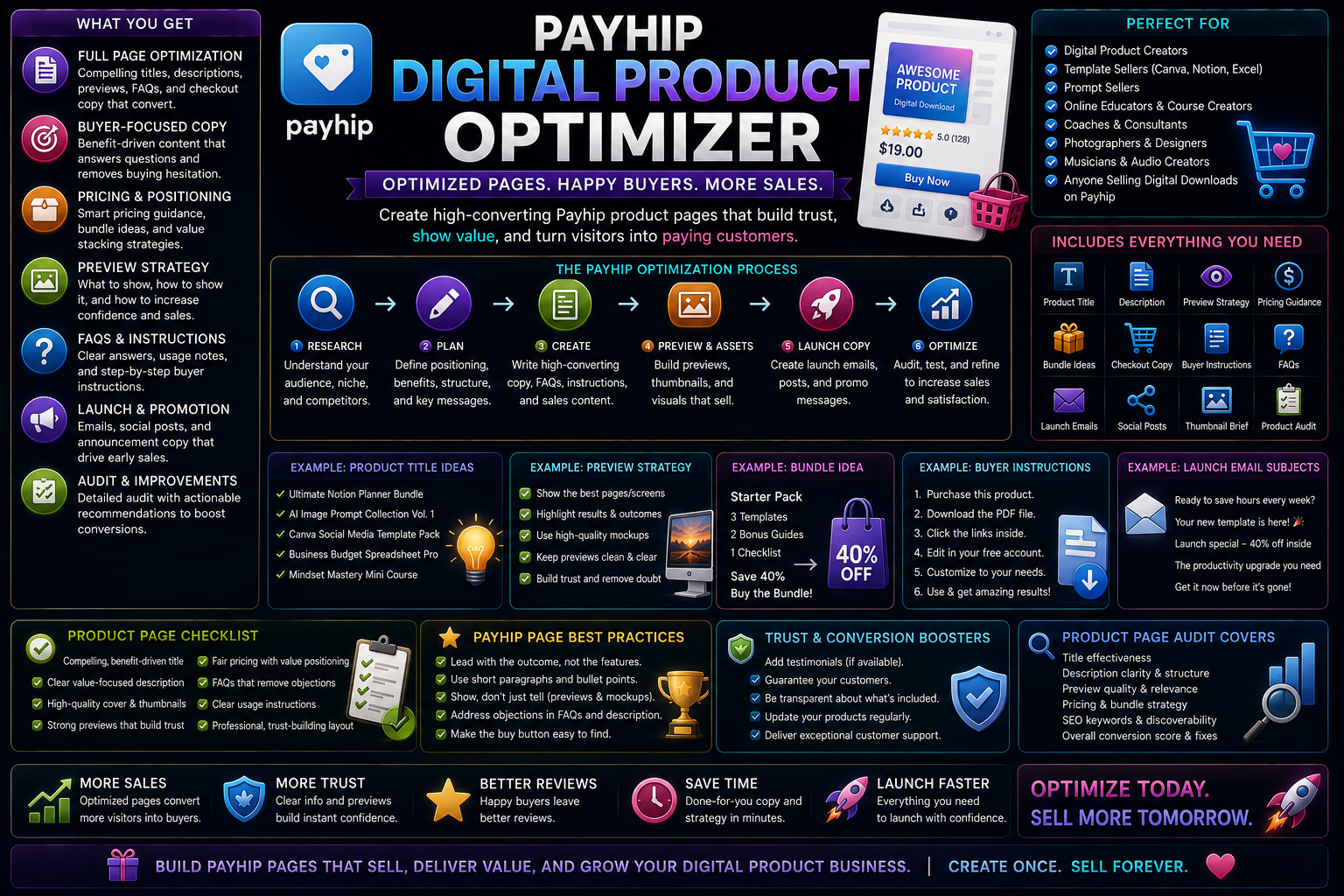 Payhip Digital Product Optimizer preview