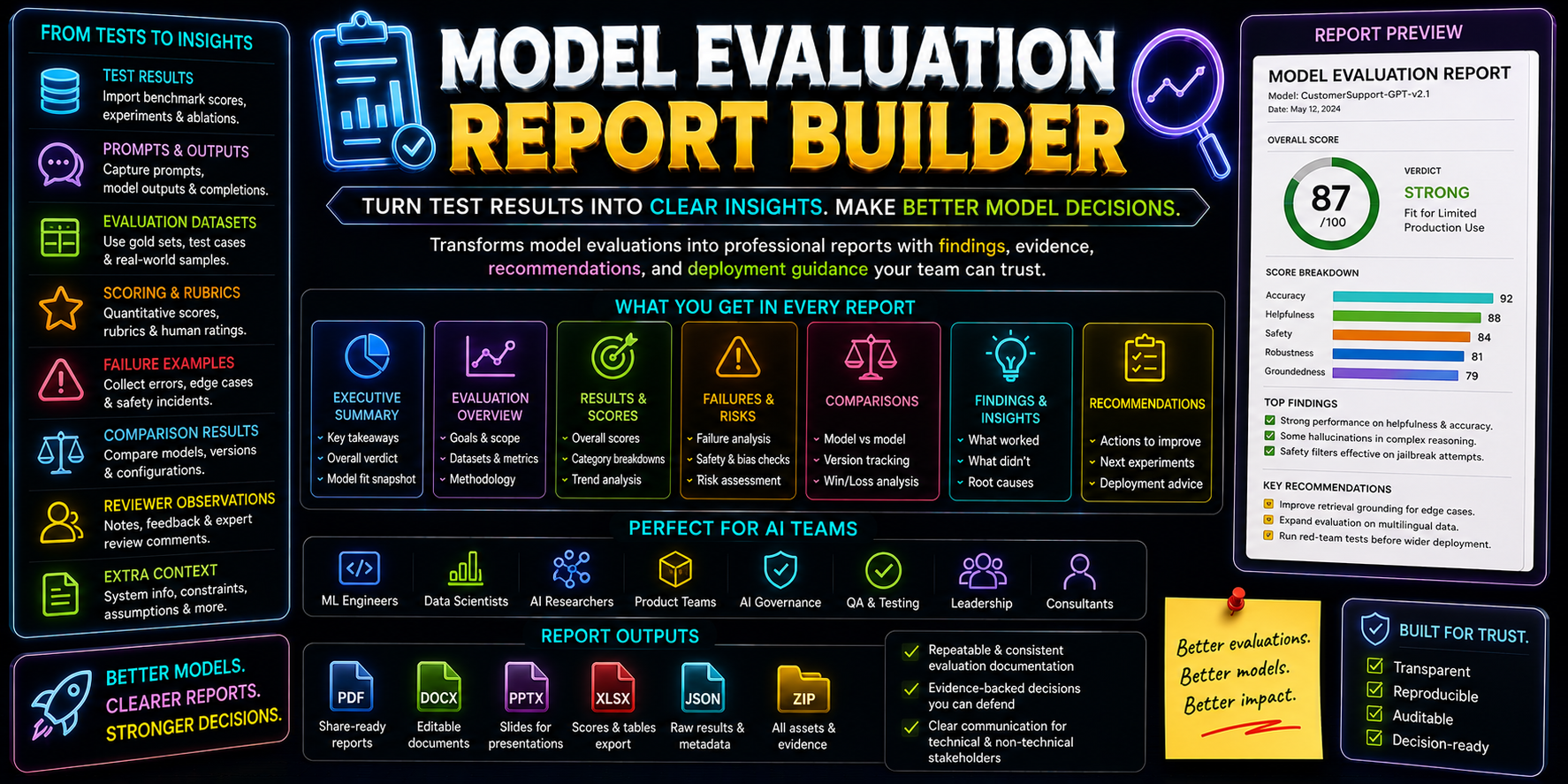 Model Evaluation Report Builder preview